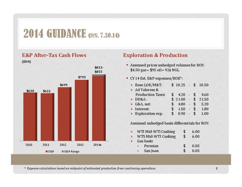 Barclays CEO Energy Power Conference – Energen Corp. – slide 7