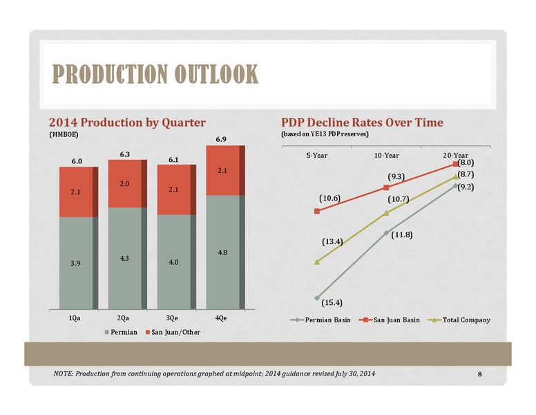 Barclays CEO Energy Power Conference – Energen Corp. – slide 8