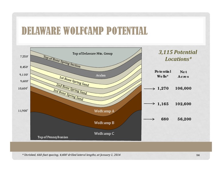 Barclays CEO Energy Power Conference – Energen Corp. – slide 14