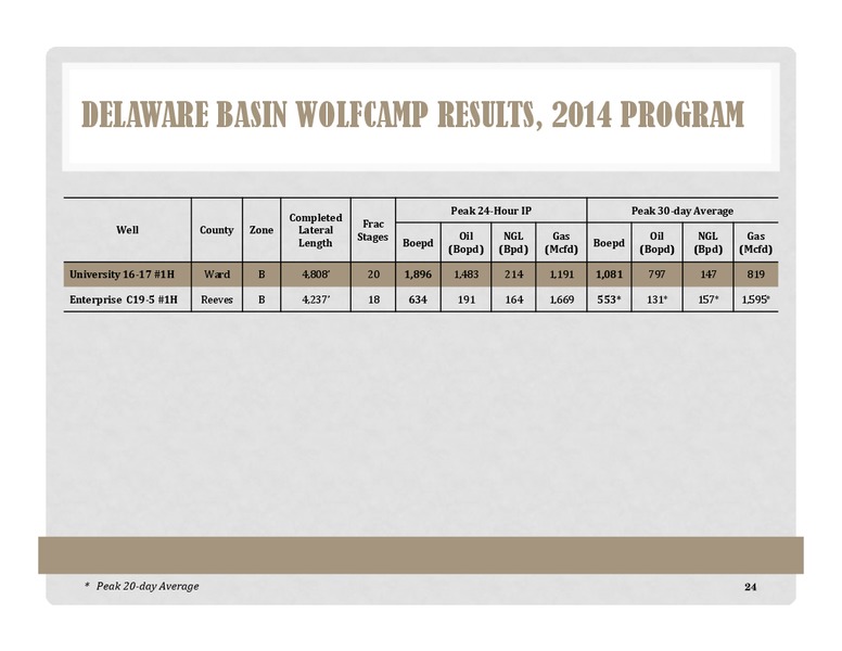 Barclays CEO Energy Power Conference – Energen Corp. – slide 24