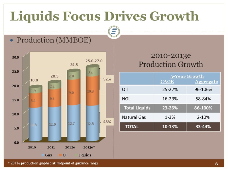 BARCLAYS CEO ENERGY POWER CONFERENCE – Energen Corp. – slide 6