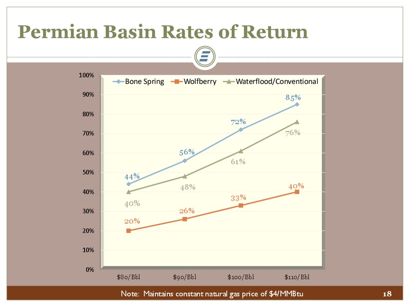 BARCLAYS CEO ENERGY POWER CONFERENCE – Energen Corp. – slide 18
