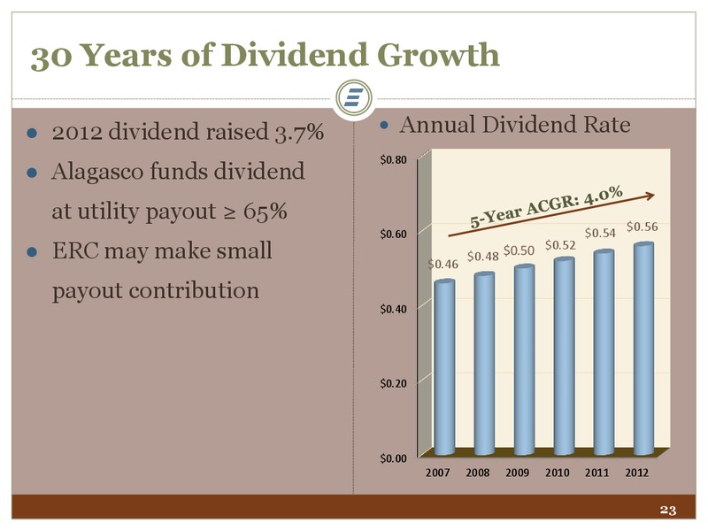 BARCLAYS CEO ENERGY POWER CONFERENCE – Energen Corp. – slide 23