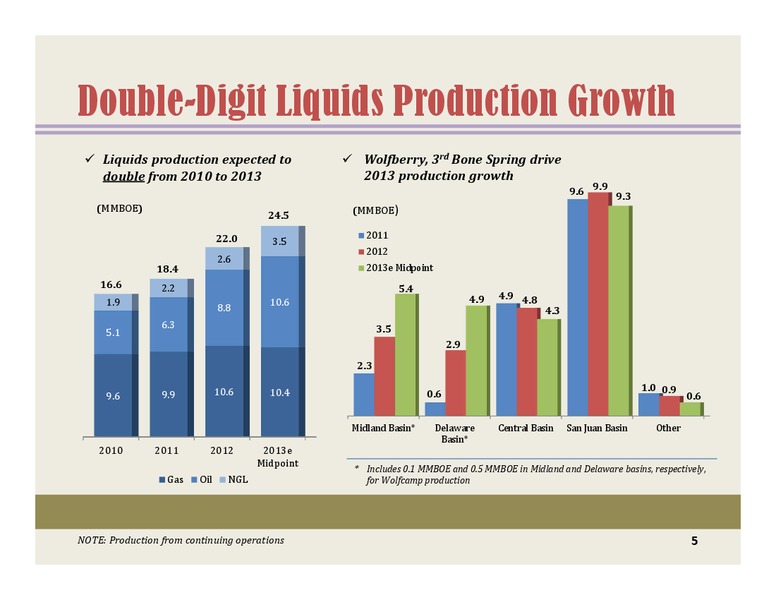 BARCLAYSCEOENERGYPOWERCONFERENCE – Energen Corp. – slide 4