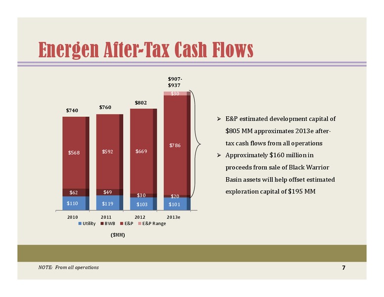 BARCLAYSCEOENERGYPOWERCONFERENCE – Energen Corp. – slide 6