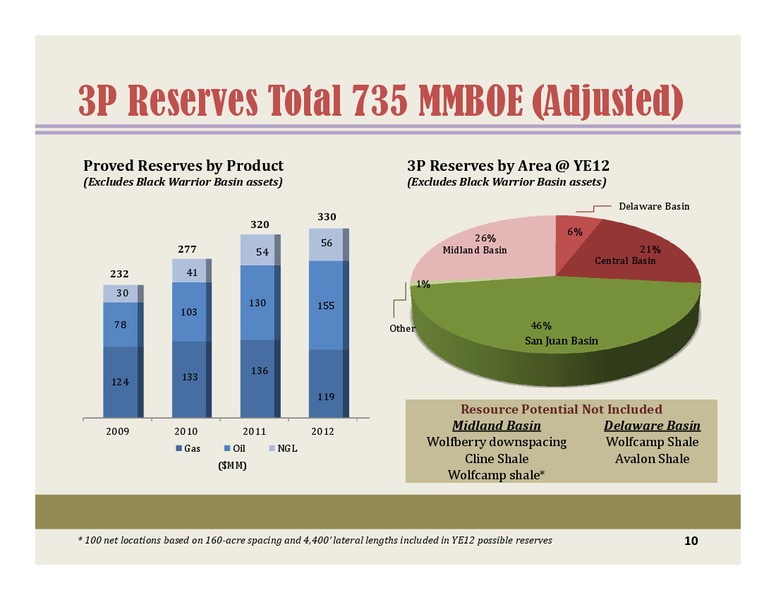 BARCLAYSCEOENERGYPOWERCONFERENCE – Energen Corp. – slide 9