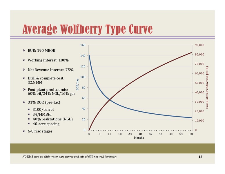 BARCLAYSCEOENERGYPOWERCONFERENCE – Energen Corp. – slide 12
