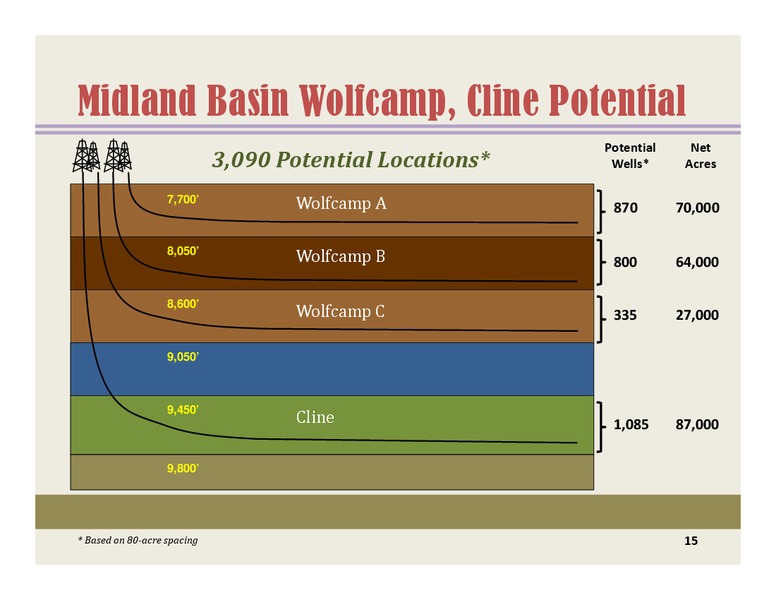 BARCLAYSCEOENERGYPOWERCONFERENCE – Energen Corp. – slide 14