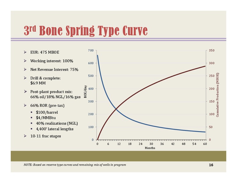 BARCLAYSCEOENERGYPOWERCONFERENCE – Energen Corp. – slide 15