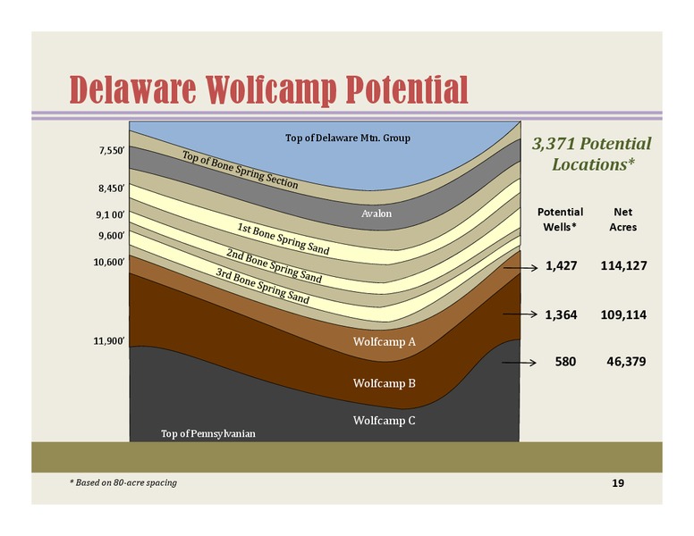 BARCLAYSCEOENERGYPOWERCONFERENCE – Energen Corp. – slide 18