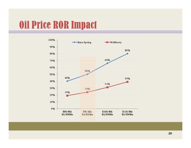 BARCLAYSCEOENERGYPOWERCONFERENCE – Energen Corp. – slide 19