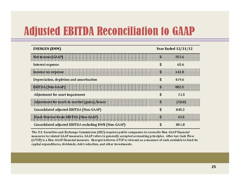 BARCLAYSCEOENERGYPOWERCONFERENCE – Energen Corp. – slide 23