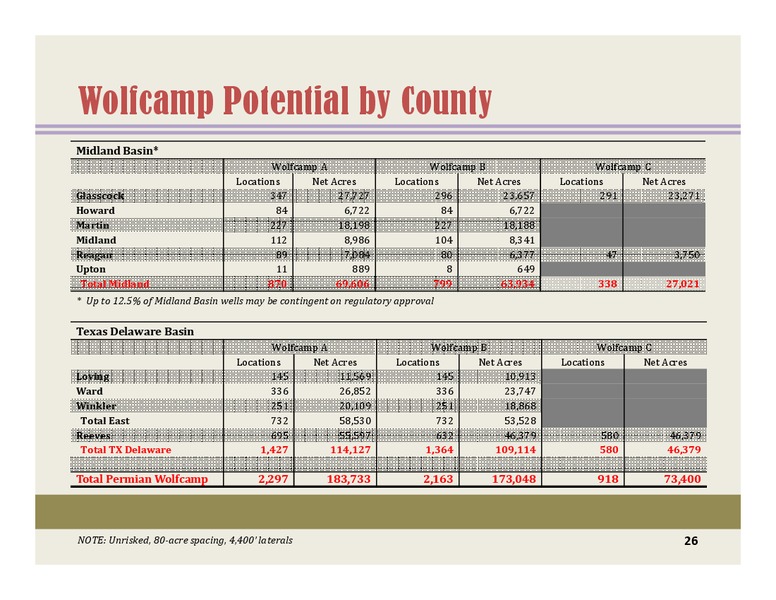 BARCLAYSCEOENERGYPOWERCONFERENCE – Energen Corp. – slide 24