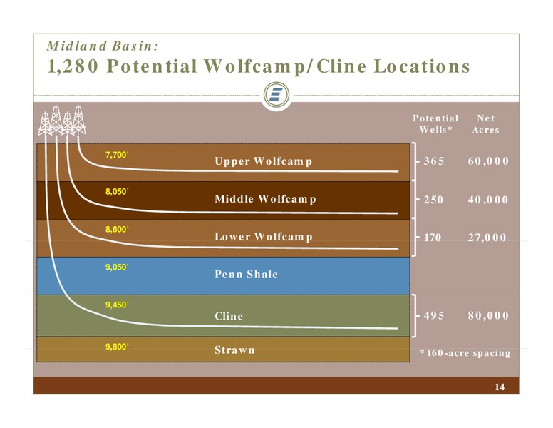 US CAPITAL ADVISORS – Energen Corp. – slide 14