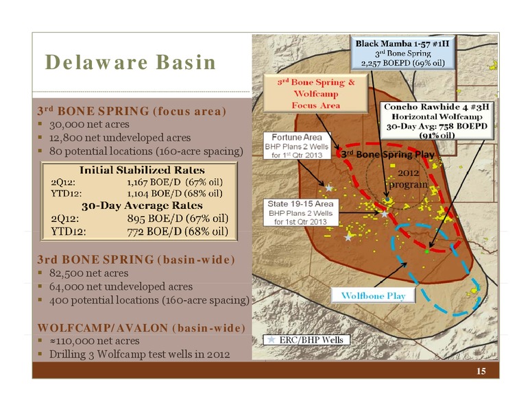 US CAPITAL ADVISORS – Energen Corp. – slide 15