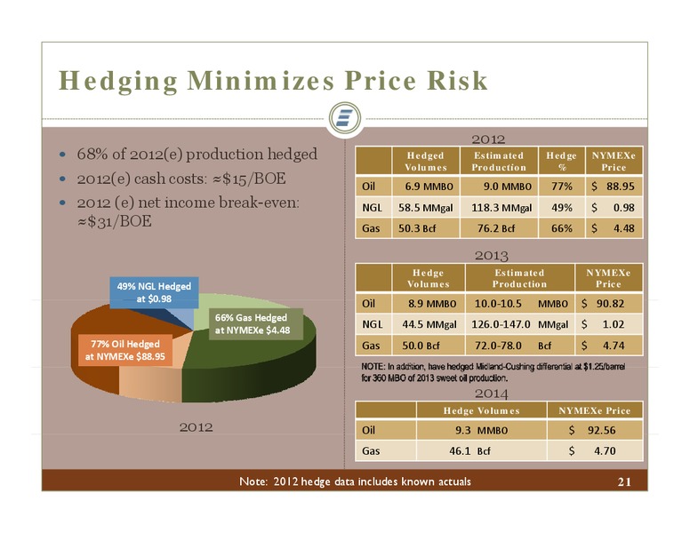 US CAPITAL ADVISORS – Energen Corp. – slide 21