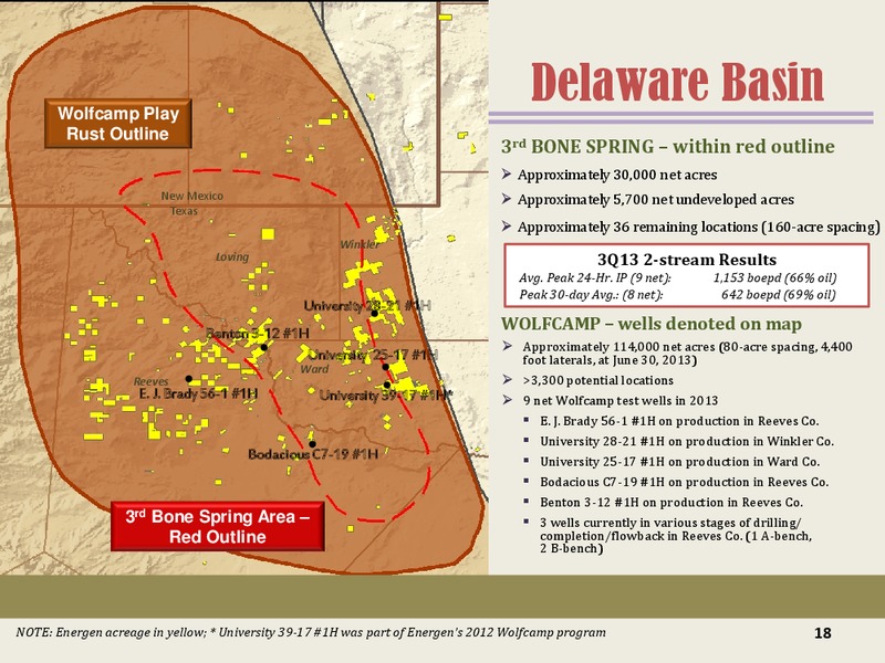 Drilling the Permian Basin – Energen Corp. – slide 17