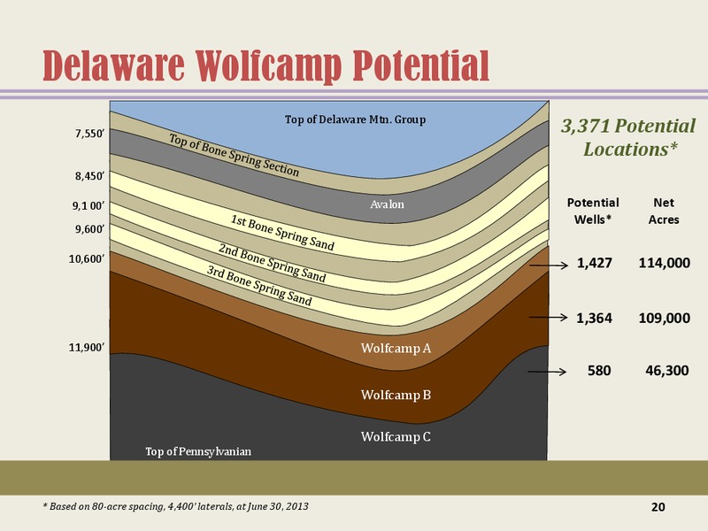 Drilling the Permian Basin – Energen Corp. – slide 19