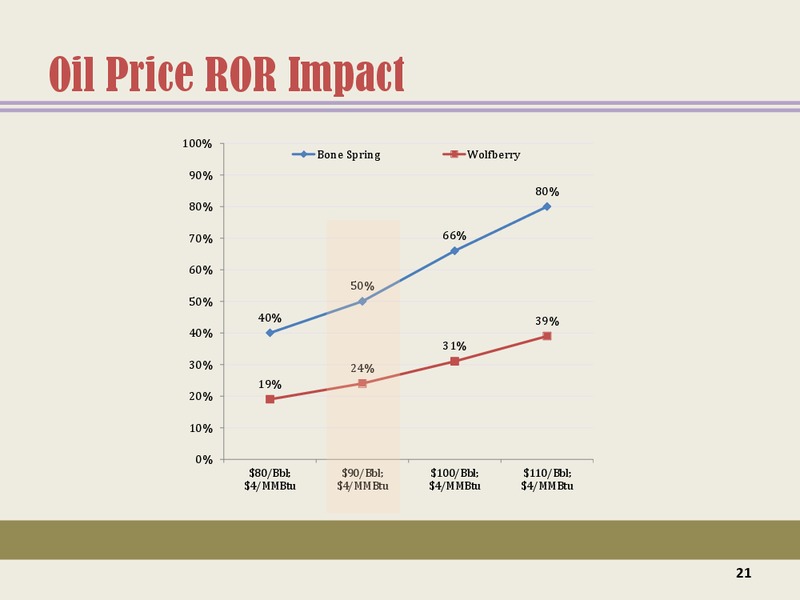 Drilling the Permian Basin – Energen Corp. – slide 20