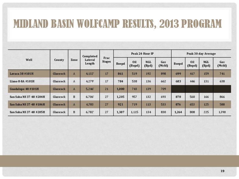 Exploring & Developing the Midland and Delaware Basins – Energen Corp. – slide 19