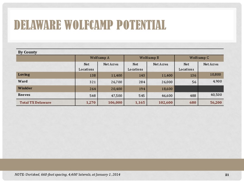 Mancos Oil Play Emerging in San Juan Basin Howard Weil – Energen Corp. – slide 21