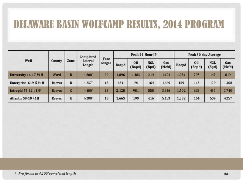 Mancos Oil Play Emerging in San Juan Basin Howard Weil – Energen Corp. – slide 23