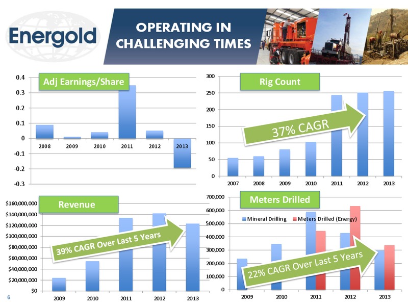 CORPORATE PRESENTATION Q3 – Energold Drilling Corporation – slide 5