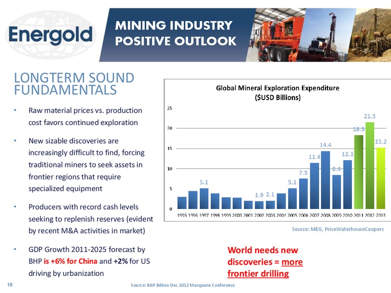 CORPORATE PRESENTATION Q3 – Energold Drilling Corporation – slide 9