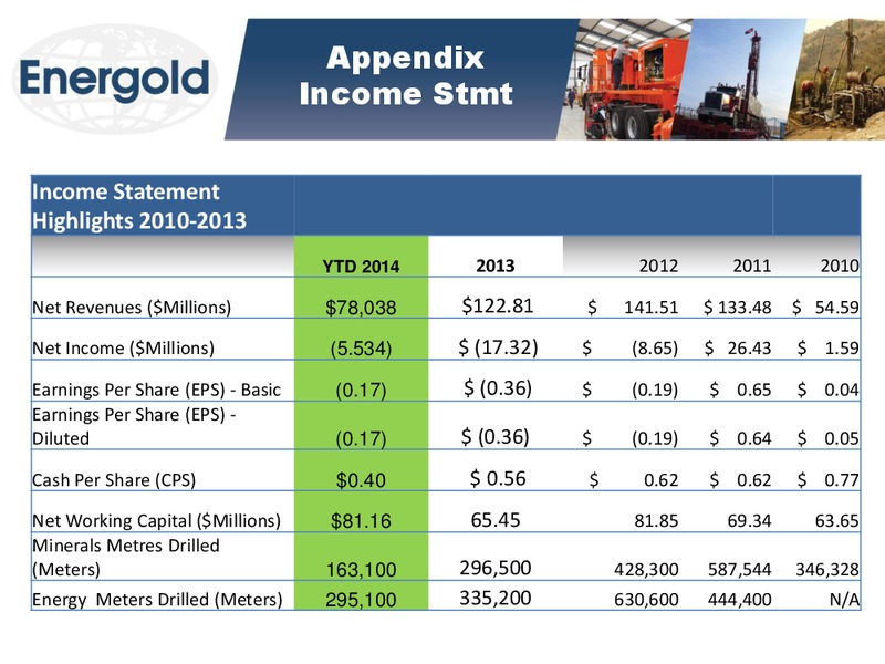 CORPORATE PRESENTATION Q3 – Energold Drilling Corporation – slide 21