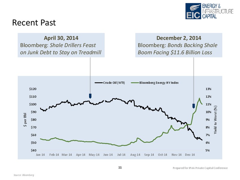 IPAA Private Capital Conference – Energy & Infrastructure Capital Llc – slide 11