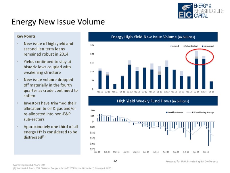 IPAA Private Capital Conference – Energy & Infrastructure Capital Llc – slide 12