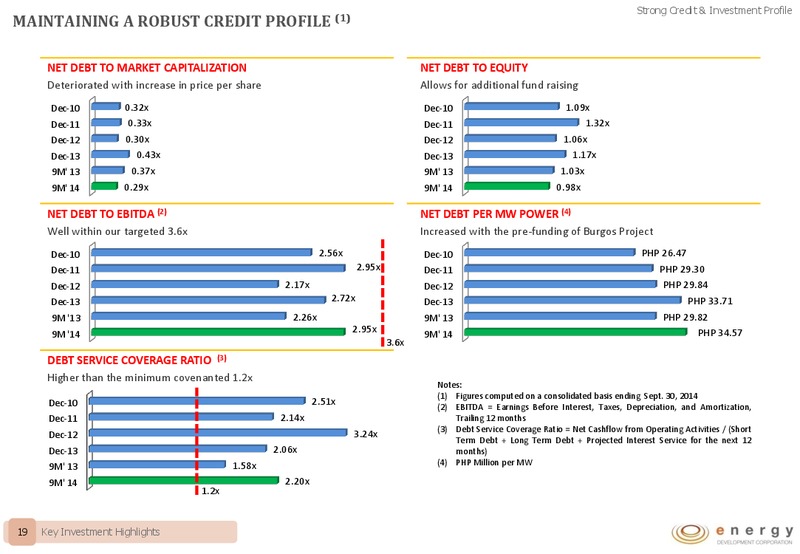 COMPANY PRESENTATION – Energy Development Corp. – slide 18
