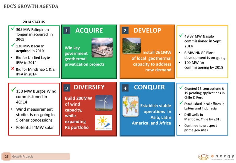 COMPANY PRESENTATION – Energy Development Corp. – slide 22
