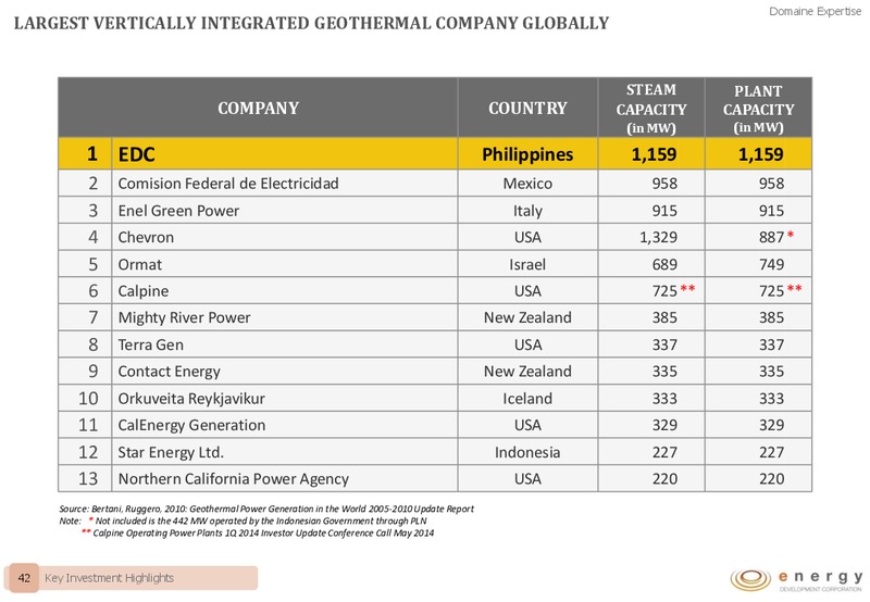 COMPANY PRESENTATION – Energy Development Corp. – slide 41