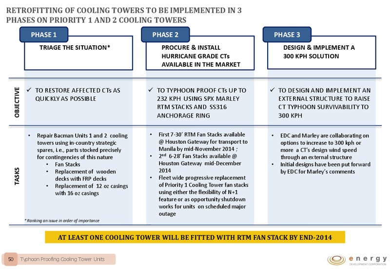 COMPANY PRESENTATION – Energy Development Corp. – slide 49