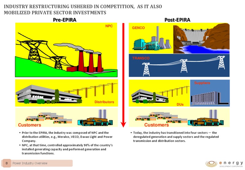 EDC COMPANY PRESENTATION – Energy Development Corp. – slide 7