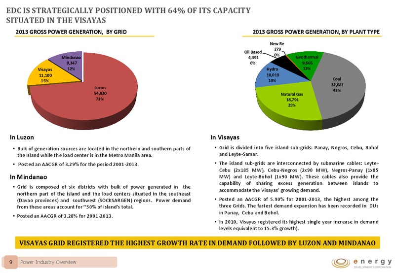 EDC COMPANY PRESENTATION – Energy Development Corp. – slide 8