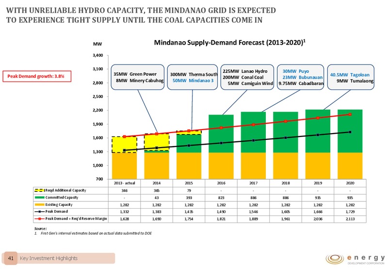 EDC COMPANY PRESENTATION – Energy Development Corp. – slide 40