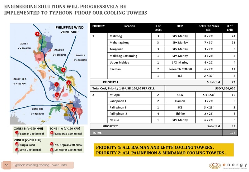 EDC COMPANY PRESENTATION – Energy Development Corp. – slide 50