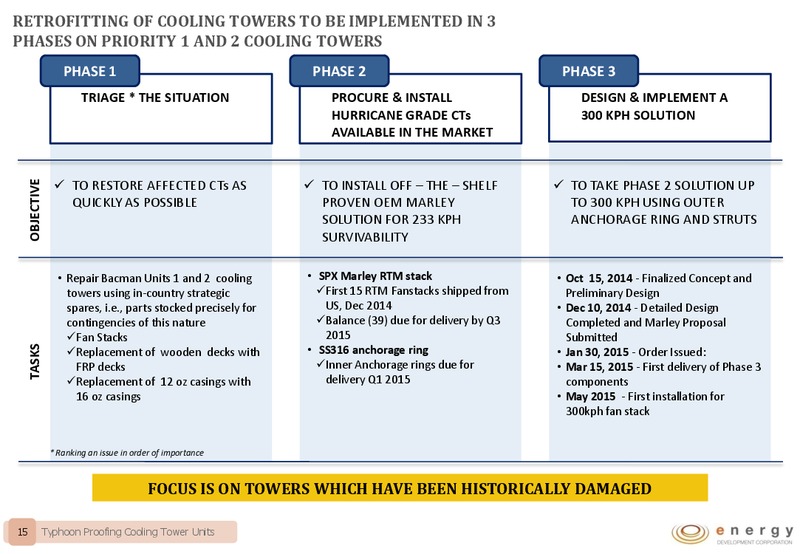 Investor Presentation – Energy Development Corp. – slide 14