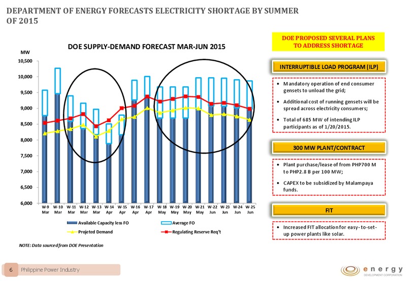 JP MORGANS PHILIPPINES 1X1 CONFERENCE 2015 – Energy Development Corp. – slide 5
