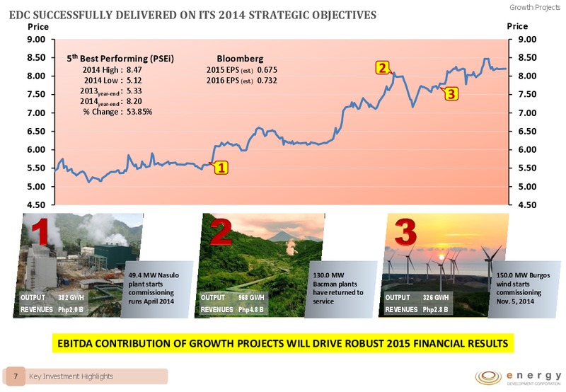 JP MORGANS PHILIPPINES 1X1 CONFERENCE 2015 – Energy Development Corp. – slide 6
