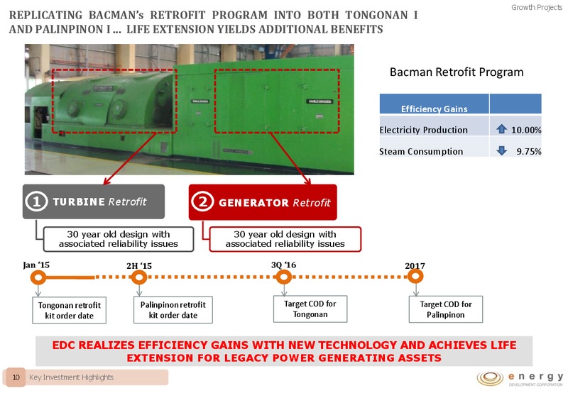 JP MORGANS PHILIPPINES 1X1 CONFERENCE 2015 – Energy Development Corp. – slide 9