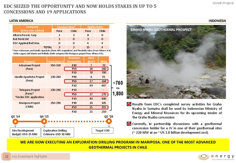 JP MORGANS PHILIPPINES 1X1 CONFERENCE 2015 – Energy Development Corp. – slide 11