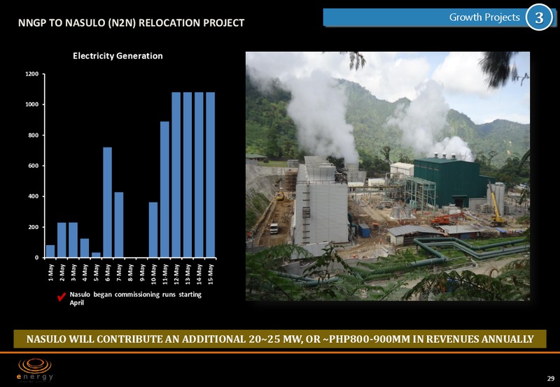Company Presentation – Energy Development Corp. – slide 28