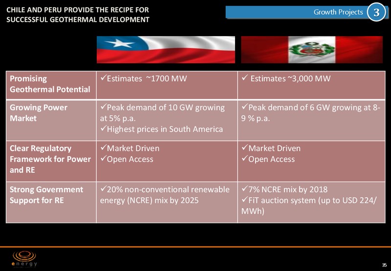 Company Presentation – Energy Development Corp. – slide 34
