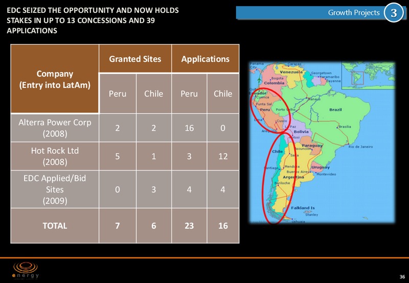 Company Presentation – Energy Development Corp. – slide 35