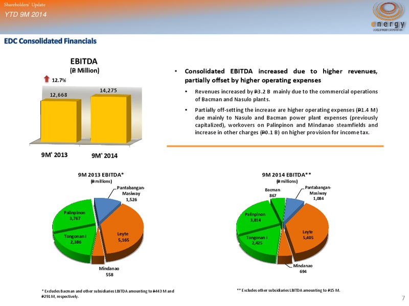 SHAREHOLDERS' UPDATE YTD 9M 2014 FINANCIAL OPERATING RESULTS – Energy Development Corp. – slide 6