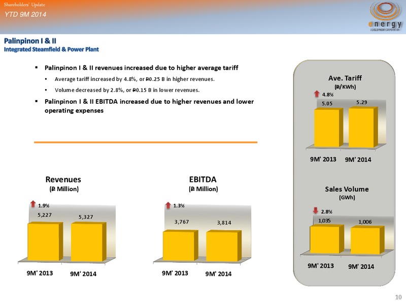 SHAREHOLDERS' UPDATE YTD 9M 2014 FINANCIAL OPERATING RESULTS – Energy Development Corp. – slide 9