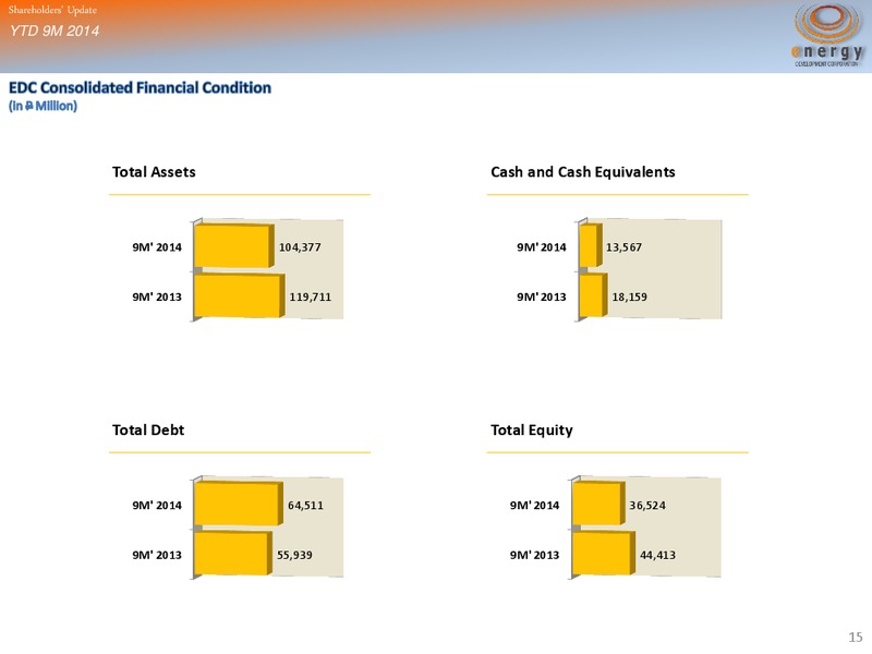 SHAREHOLDERS' UPDATE YTD 9M 2014 FINANCIAL OPERATING RESULTS – Energy Development Corp. – slide 14